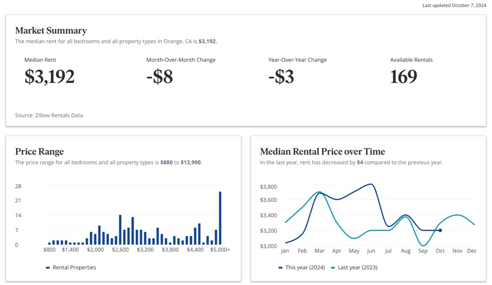 Market Summary